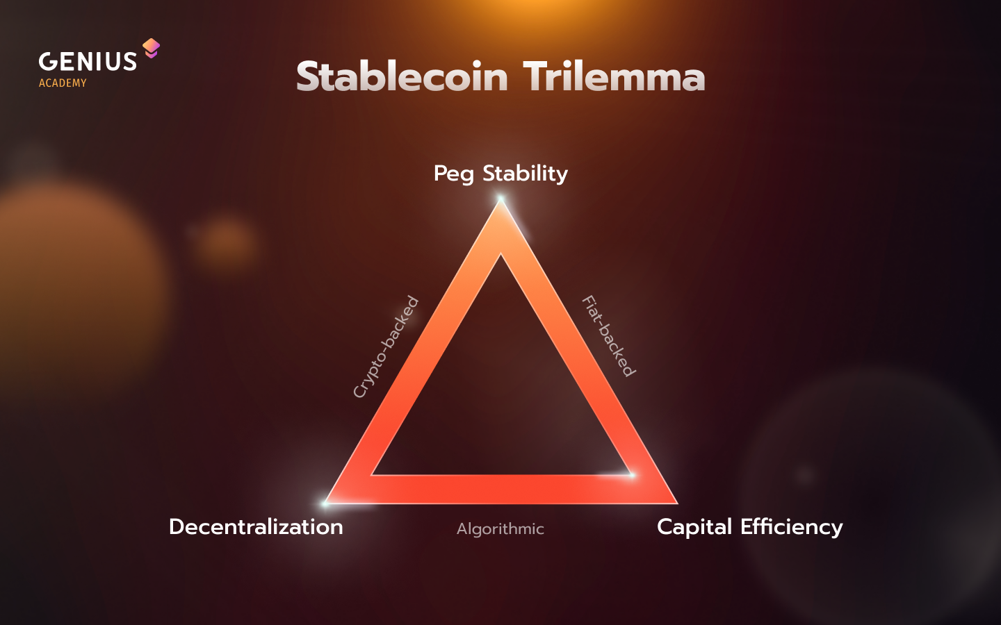 GA trillema scheme